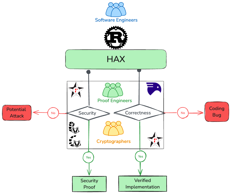 hax overview